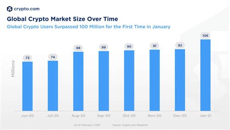 Gráficos do Mercado Global de Criptomoedas