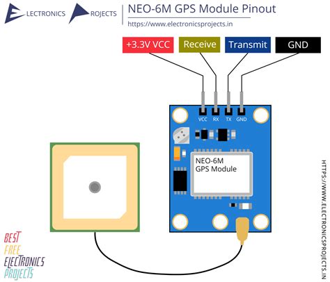 Gr bd gps compass pinout.  Find tutorials, projects, and datasheets.  There are many ver...