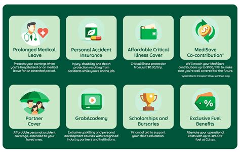 Grab driver incentive.  We offer essential everyday services to over 670 milli...