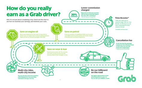Grab driver requirements malaysia.  Find Out Latest Grab Driver Registration Requirements And Go...