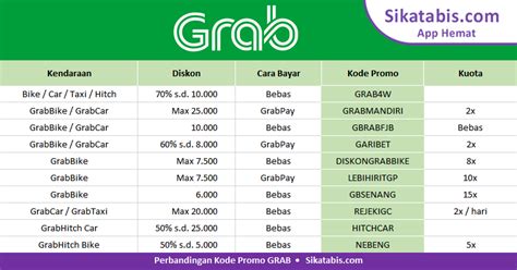 Grab express delivery promo code 2020.  Cek Voucher Grab terbaru dari CupoNatio...