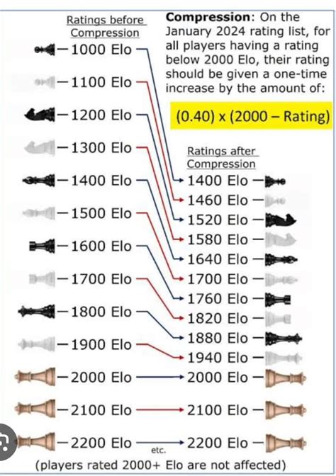 Grabowski, Max Steven - FIDE Ratings and Statistics