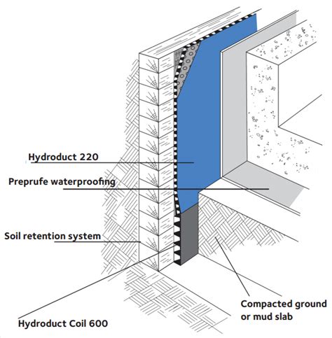 Grace Hydroduct 220 - Gordon Energy