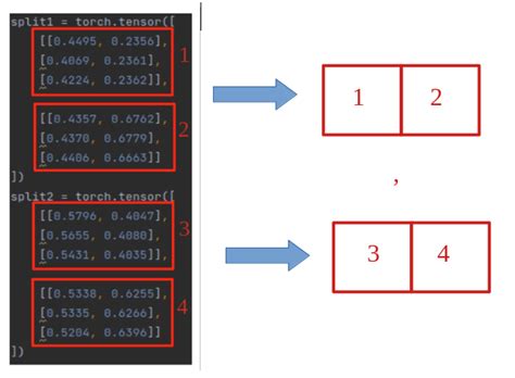 Grad changes after reshape - PyTorch Forums