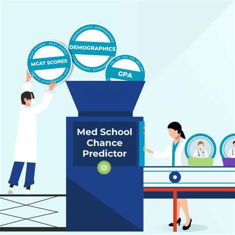 Grad school predictor.  Predict your acceptance chances for graduate school programs inc...