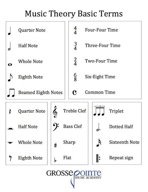 Grade 1 music theory - free online lessons