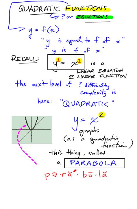 Grade 11 Applied Aardvark Math Quadratic Functions