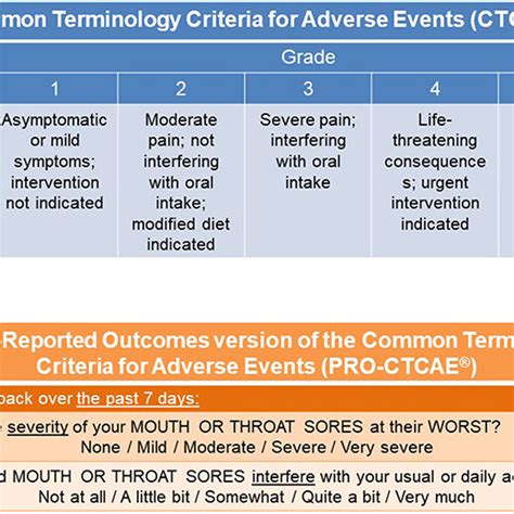 Grade 3 Arthritis, CTCAE (Concept Id: C4686081)