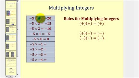 Grade 6 Mathematics Module: Adding Integers • DepEd Tambayan