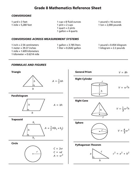 Grade 8 Math Reference Sheet