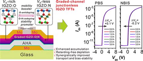 Graded Channel Junctionless InGaZnO Thin-Film …