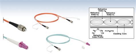 Graded-Index (GRIN) Multimode Fiber Optic Patch Cables