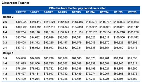 Grades, salaries and Enterprise Agreements - Careers in the Victorian …