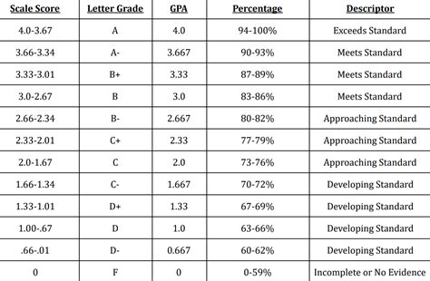 The grade of Incomplete (I) used on the final grade reports ind