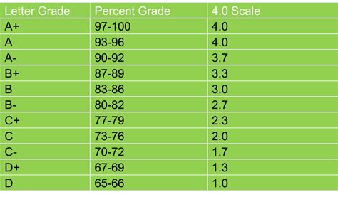 Grading System Explained. Since 2003, the university has used a
