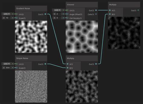 Gradient noise unity.  Currently, the package includes the following noise functions: ...