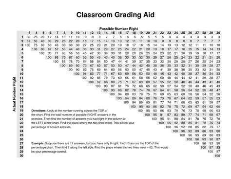 Grading Chart Printable Paul S House Behavior Modification Chart Printable Chart Teacher Forms
