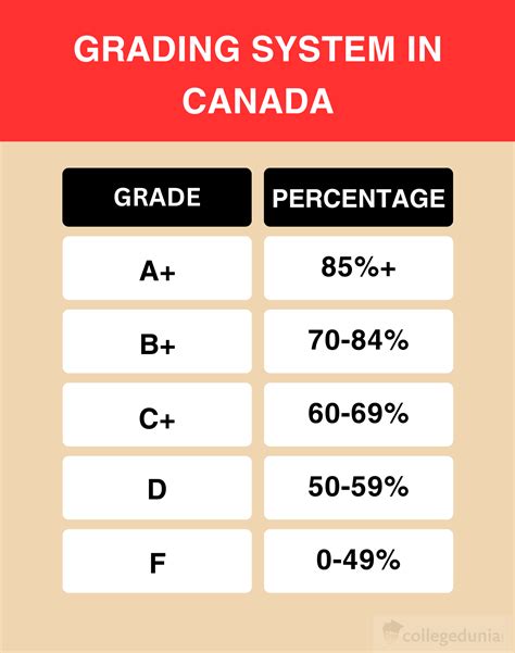 Grading System in Canada (2026)
