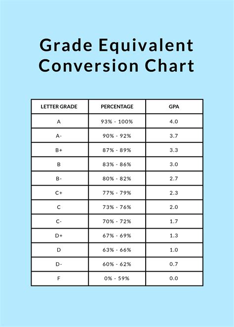 Grading conversion chart. Things To Know About Grading conversion chart. 