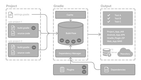 Gradle build subproject.  Dec 9, 2023 · I want to execute gradle build...