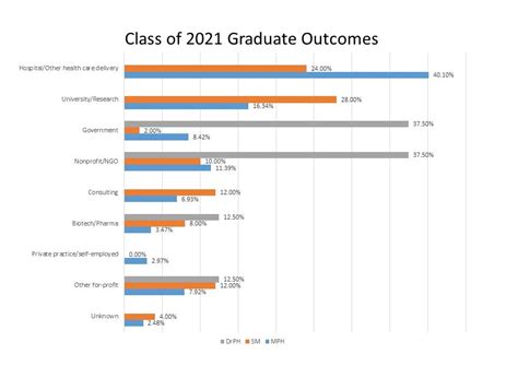 Graduate Employment Outcomes - Career and …