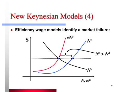 Graduate Macro Theory II: Notes on New Keynesian Model