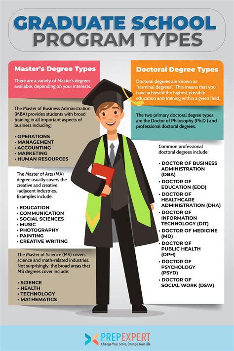 Graduate Programs Graduate Studies & Research Home CSUSM