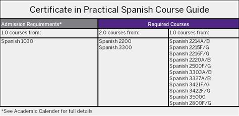 Graduate Spanish Programs Department of Languages and …