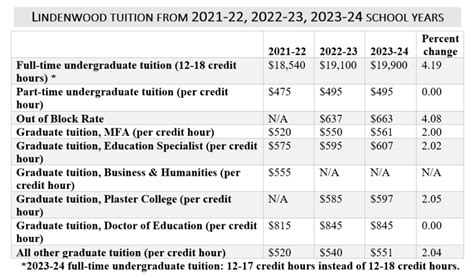 Graduate Tuition Table & Information Tuition Utah Valley University