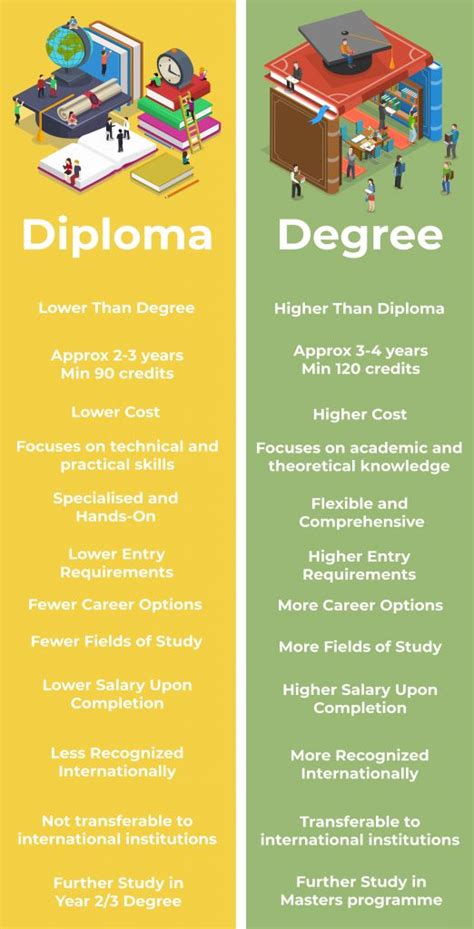 Graduate certificate vs degree. 16 Jun 2023 ... Certificates vs. Degrees ... The biggest difference between certificates and degrees is time and cost to earn them. A bachelor's degree takes four ... 