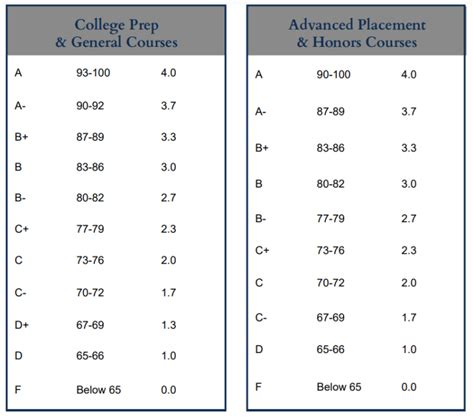 Grading System Explained. Since 2003, the university has used a four-point letter-grading system for calculating Grade Point Averages (GPA). (Grades in the nine-point grading system are retained on student records for terms that are prior to September 2003.) Grade points reflect judgements of student achievement performance in a class.. 