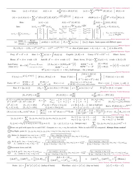 Graduate physics formula sheets