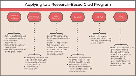 Graduate programs - Research & Graduate Education - WSU …