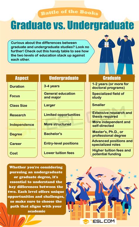 Graduate vs Undergraduate Student Loans How These Debts Differ