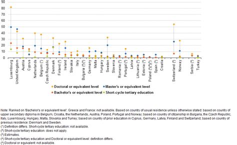 Graduates (ISCED 5A-6) from abroad by sex