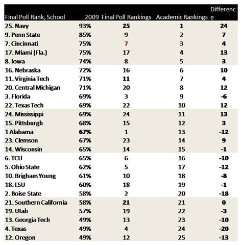 Graduation Rate at Texas State Technical College