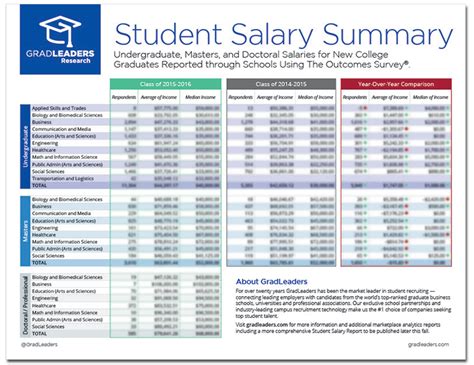 Graduation Rates and Salaries for Arkansas Tech University Students