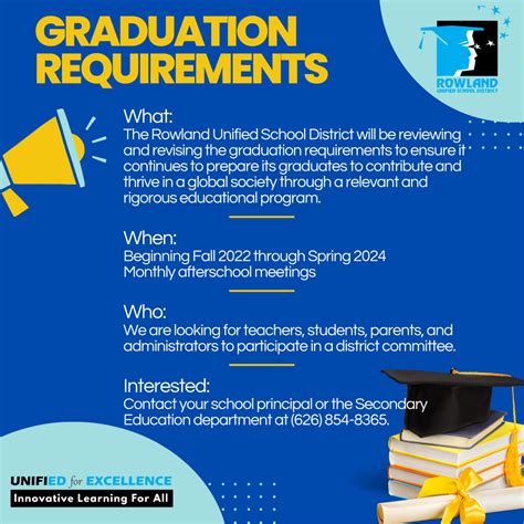 Graduation requirements psu. Things To Know About Graduation requirements psu. 
