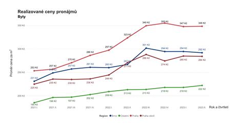 Graf poptávky a nabídky