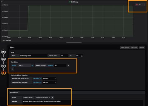 Grafana 101 Part II Getting Started with Alerts