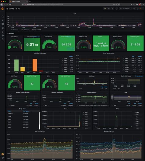 Grafana Template Variables