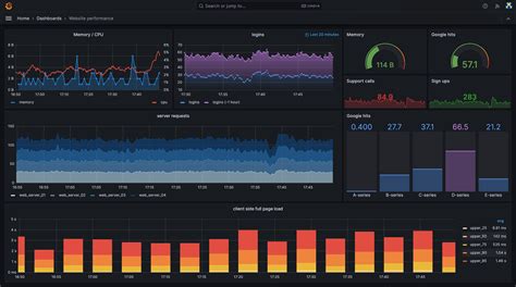 Grafana add row missing. .  Discover the various methods for sending o...