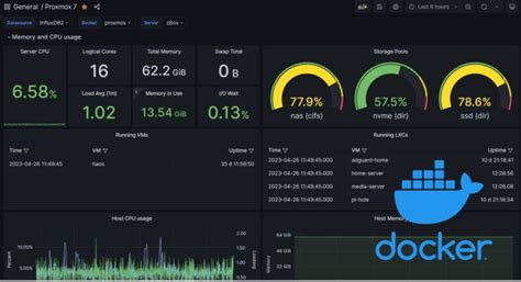 Grafana alloy docker compose.  That&rsquo;s why the modern stack uses Grafana A...