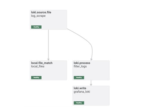 Grafana alloy docker config. .  Easily run cloud-based performance tests to boost ...