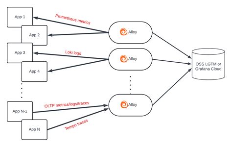 Grafana alloy docker example.  The profiler requires privileged access to sy...