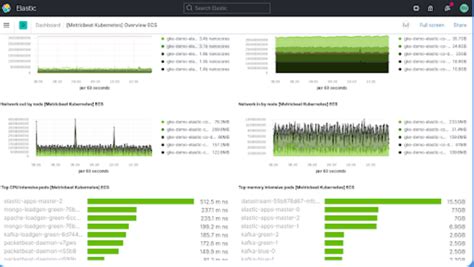 Grafana and kibana and elasticsearch devops Jobs in Ashburn, VA