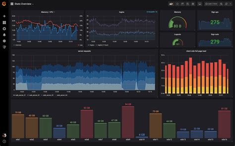 Grafana data links example.  Create, explore, and share beautiful dashboards with you...