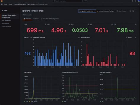 Grafana database.  For teams with millions of metrics that need enterpris...
