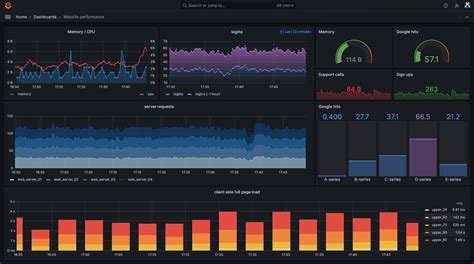 Grafana kubernetes integration.  Grafana or other API consumers can be used ...