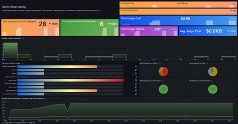Grafana network latency.  LLM Watch &mdash; Real-Time AI Observability for Grafa...